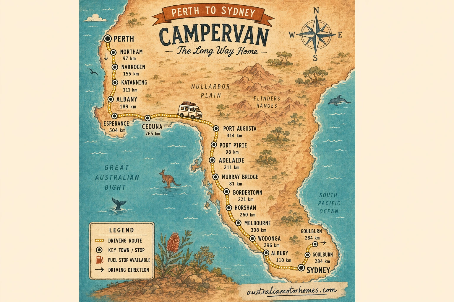 Illustrated route map — Perth to Sydney campervan: the Nullarbor route without the nonsense